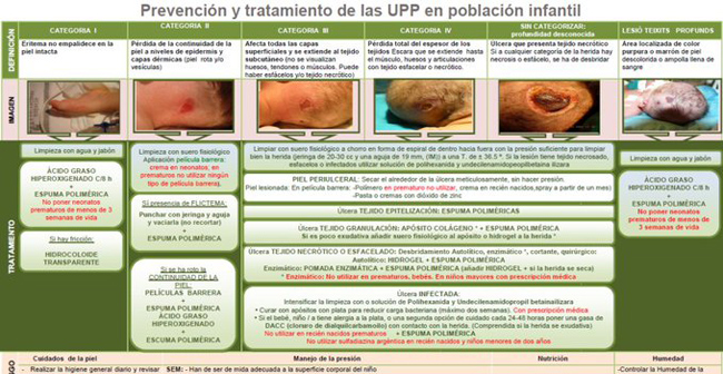 destacados en ulceras.net