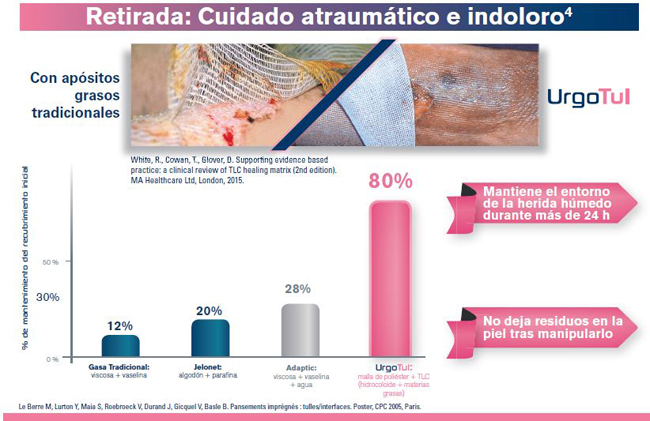 destacados en ulceras.net