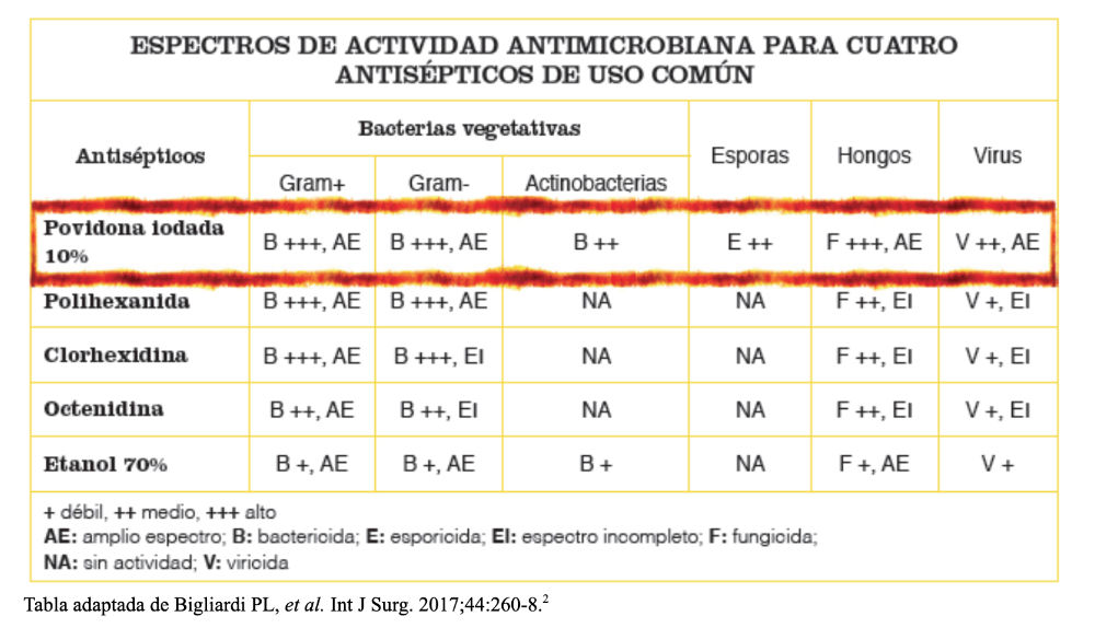 Espectros actividad antimicrobiana